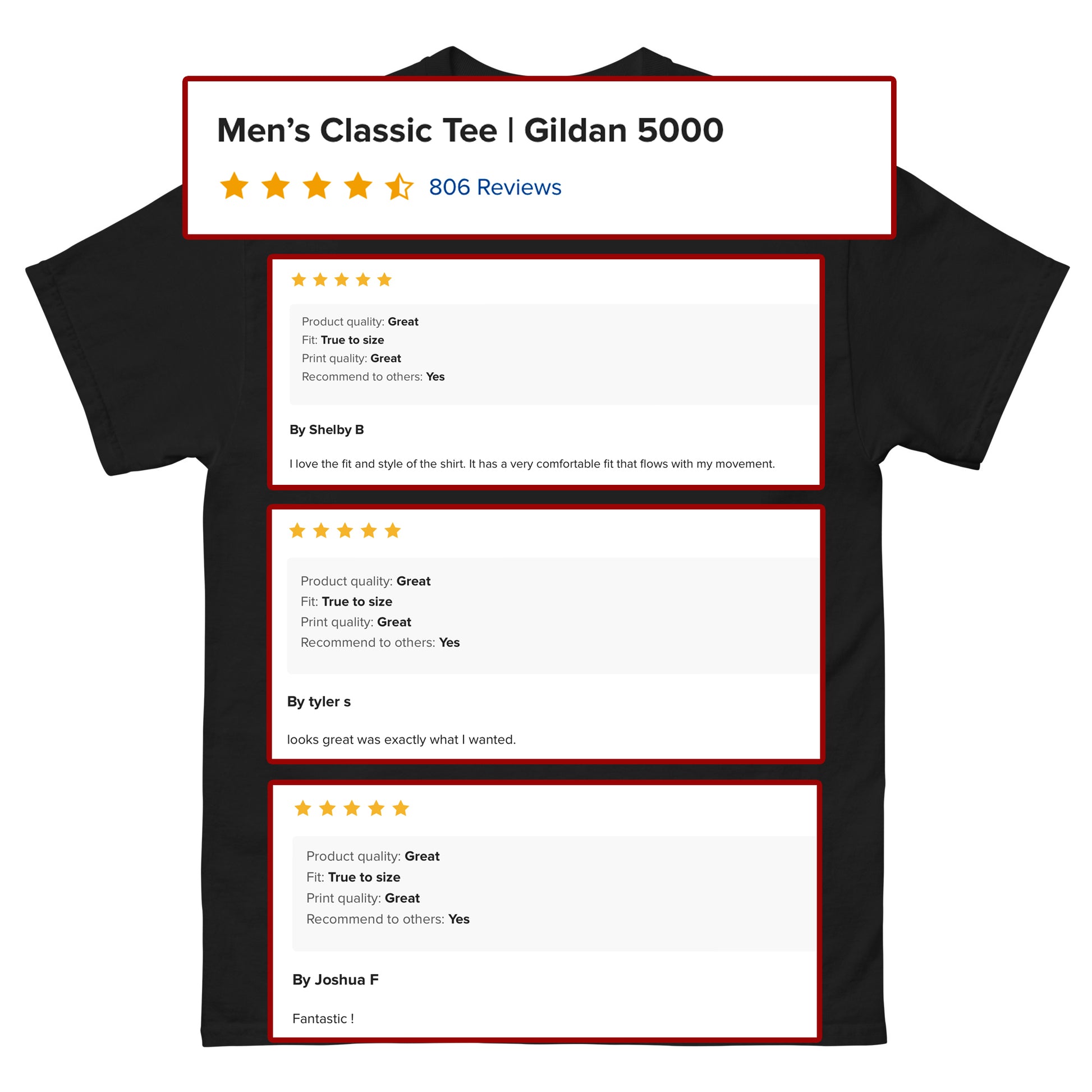 Sample of glowing reviews for Gildan 5000 men's classic t-shirt